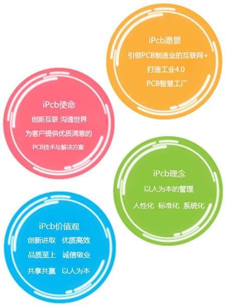 ipcb的企業(yè)文化