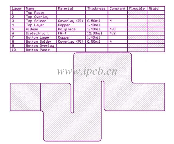  如表1所示，里面含有的數(shù)值子集