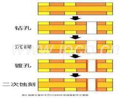 PCB制造要求及線路與基材平齊的要求 PCB制造要求及線路與基材平齊的要求
