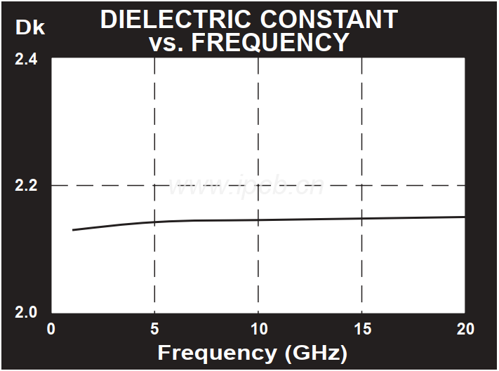 TYL-5層壓板介電常數(shù)范圍 TYL-5層壓板介電常數(shù)范圍