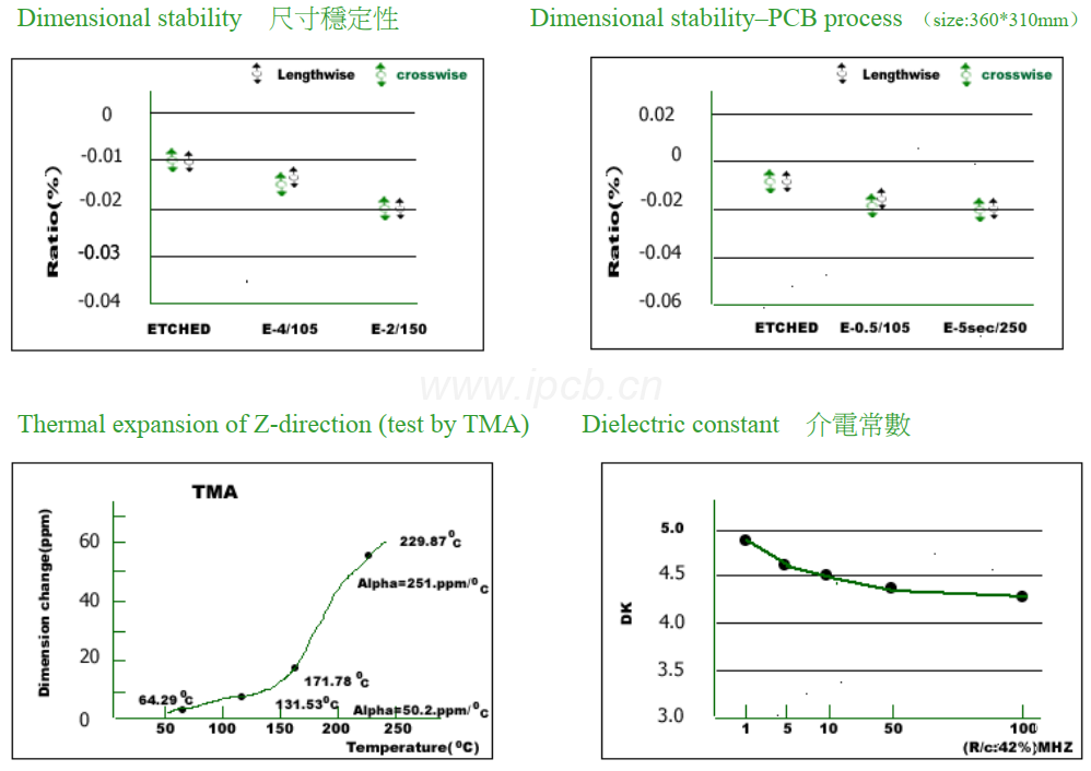 KB-6164線路板板材能性表 KB-6164線路板板材能性表