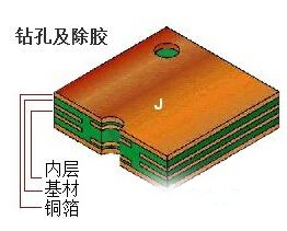 PCB電路板鉆孔 PCB電路板鉆孔