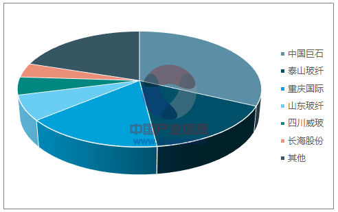 我國(guó)玻纖產(chǎn)能散布