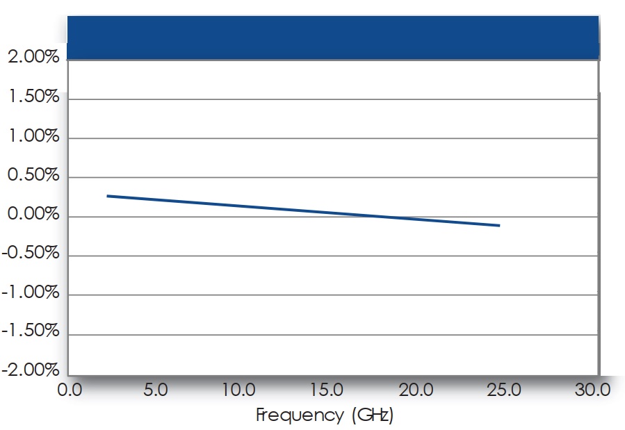 TC系列材料參數(shù)變化 TC系列材料參數(shù)變化