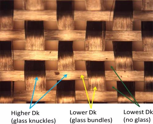 玻璃布纖維彼此交疊構(gòu)成的沒有同Dk值