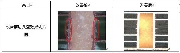 除膠改善前后孔壁效果圖對比 除膠改善前后孔壁效果圖對比