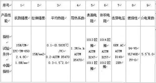印制電路用覆銅箔層壓板 印制電路用覆銅箔層壓板