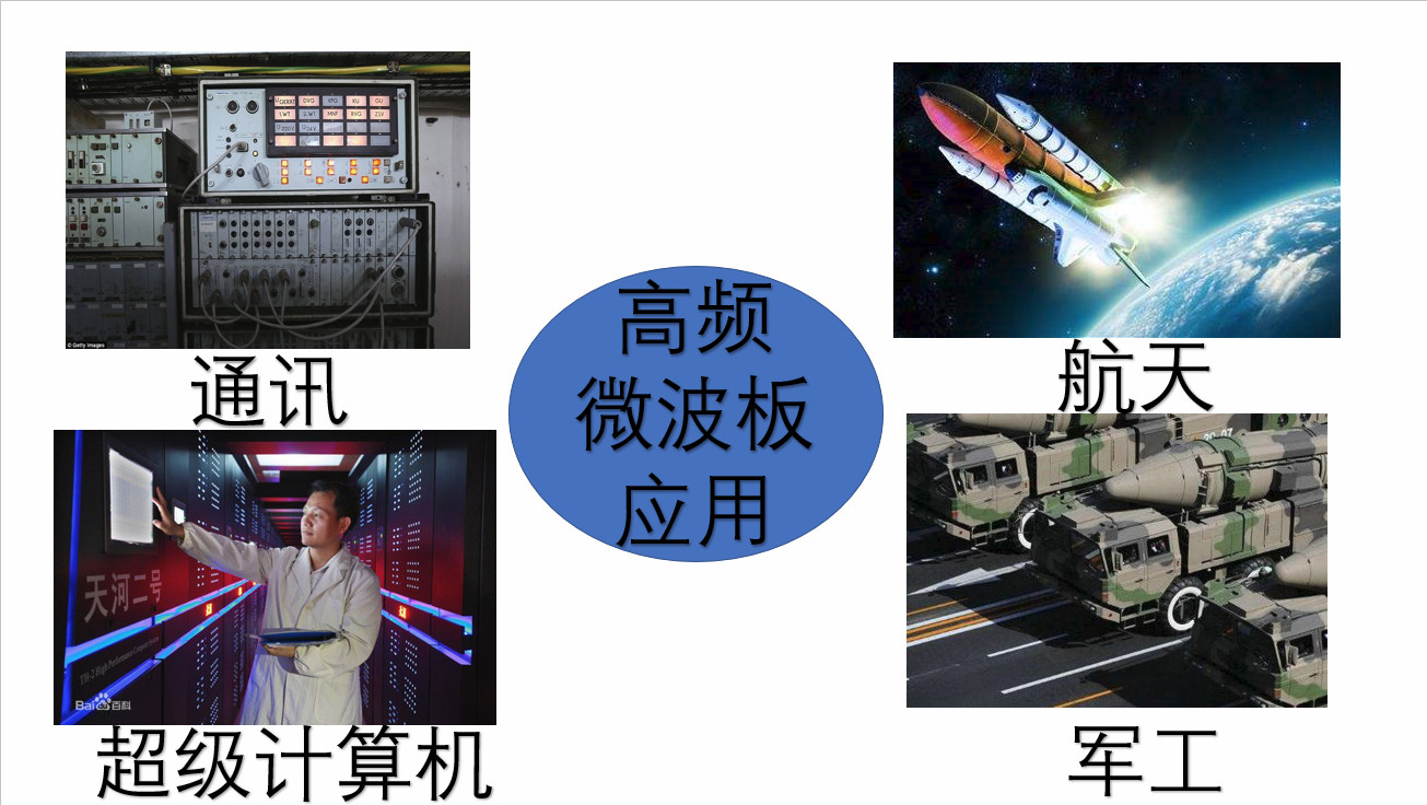 高頻微波板應(yīng)用范圍示意圖 高頻微波板應(yīng)用范圍示意圖