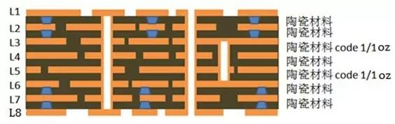 普通無線電波段和微波波段的劃分 普通無線電波段和微波波段的劃分