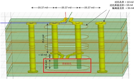 使用背面鉆孔的GSSG差分過(guò)孔 使用背面鉆孔的GSSG差分過(guò)孔