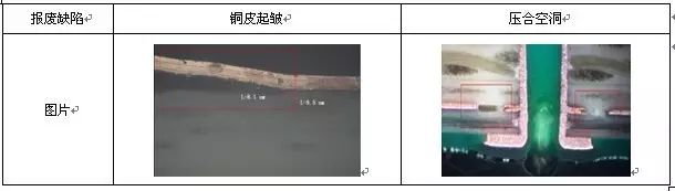 壓合容易出現(xiàn)的問題圖 壓合容易出現(xiàn)的問題圖