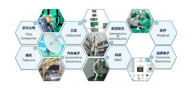 HDI多層電路板 HDI多層電路板