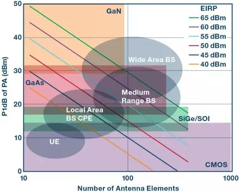 基于變送器功率的各種毫米波無線電尺寸適配技術(shù)