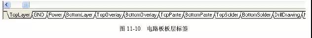 電路板板層標(biāo)簽