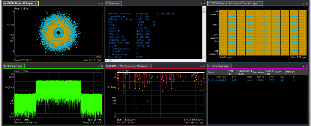 圖9、dmrs-AdditionalPosition設(shè)置不符合適造成信號解調(diào)敗績