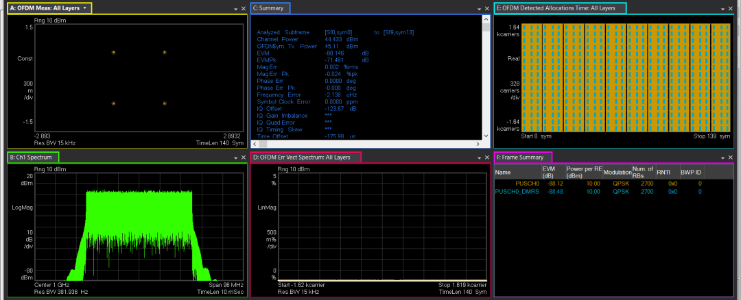 圖12、Number of DMRS CDM groups without data參變量設(shè)置準確時的解調(diào)最后結(jié)果