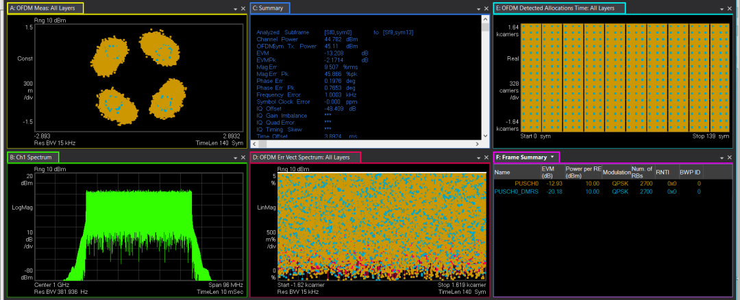 圖13、Symbol Phase compensation參變量設(shè)置錯誤時的解調(diào)最后結(jié)果