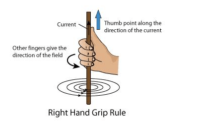 安培右首螺旋定則 安培右首螺旋定則