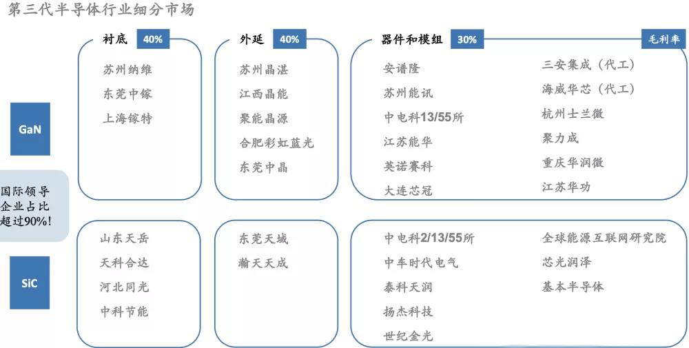 第三代半導(dǎo)體 第三代半導(dǎo)體