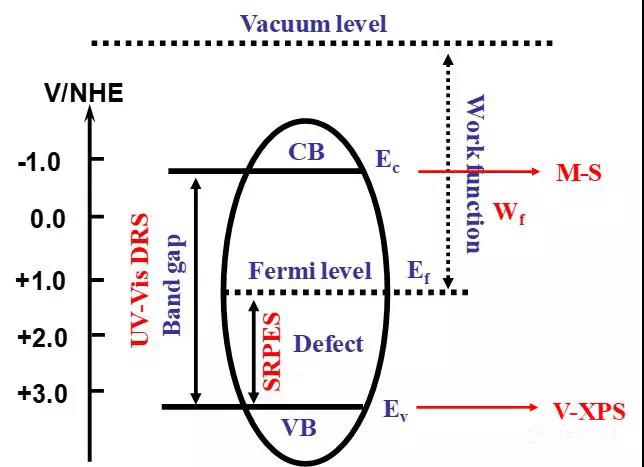 圖1. 半導(dǎo)體的帶隙結(jié)構(gòu)概況圖 圖1. 半導(dǎo)體的帶隙結(jié)構(gòu)概況圖