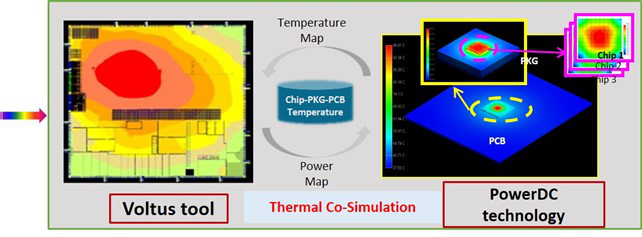 使用Voltus-PowerDC進行芯片-封裝的熱協(xié)同仿真