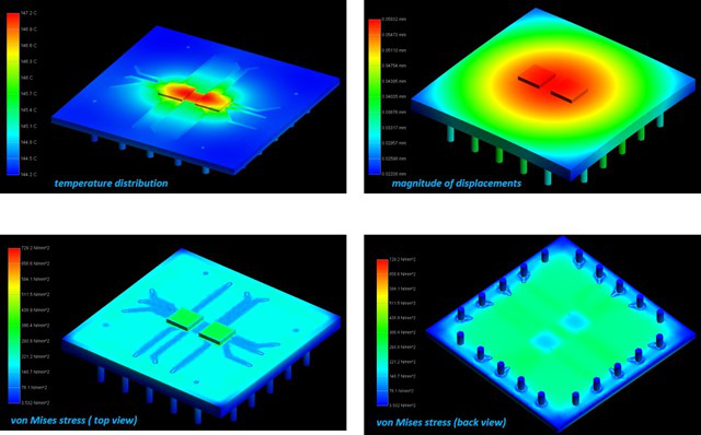 封裝熱應力分析示例