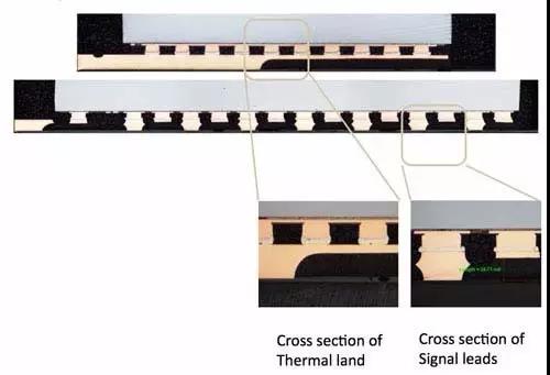 GQFN中帶有銅柱凸起的FC
