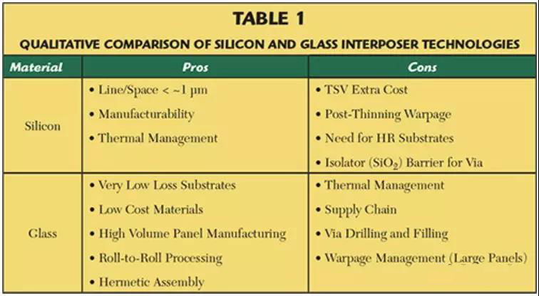 陶瓷（σ<20 W?m-1?K-1）和PCB材料（σ<1 W?m-1?K-1）相比