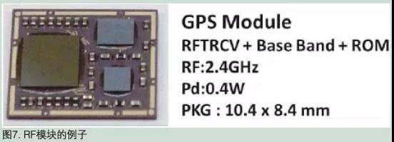 RF模塊的例子