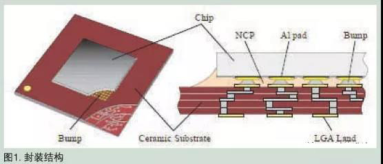 封裝結(jié)構(gòu)