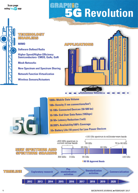 圖9 5G革命 圖9 5G革命