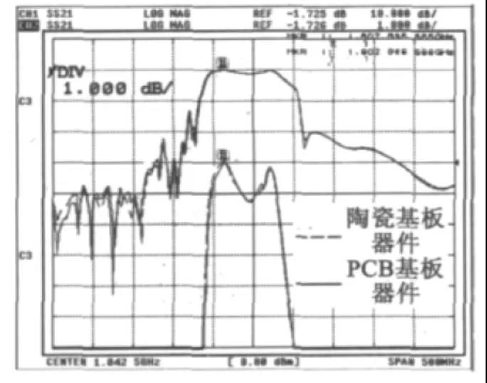 部件測(cè)試相比較圖 部件測(cè)試相比較圖