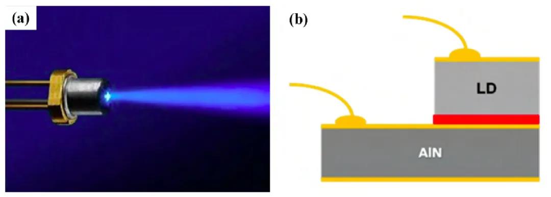 圖29(a)藍光LD部件及(b)認(rèn)為合適而使用DBC基板封裝LD結(jié)構(gòu)概況圖