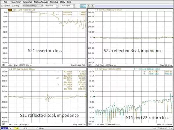 圖4. 這是網(wǎng)絡(luò)剖析儀測試獲得的不一樣電路且具備不一樣壁外表紋理的金屬化過孔的S參變量的舉出例子，作別涵蓋頻域和時域。