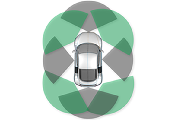 圖1：毫米波傳感器可交通工具四周圍供給360度感應(yīng)功能，成功實現(xiàn)自動泊車應(yīng)用