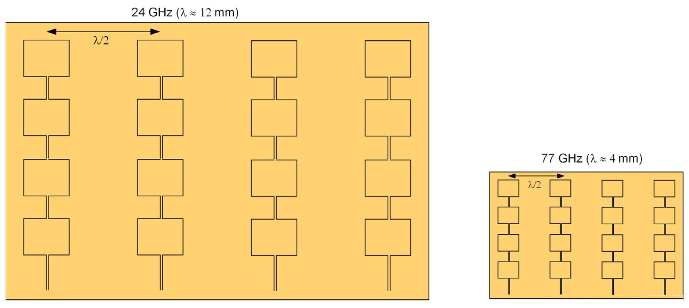 77GHz接收天線陣列的尺寸可以在X和Y維度上減小約3倍