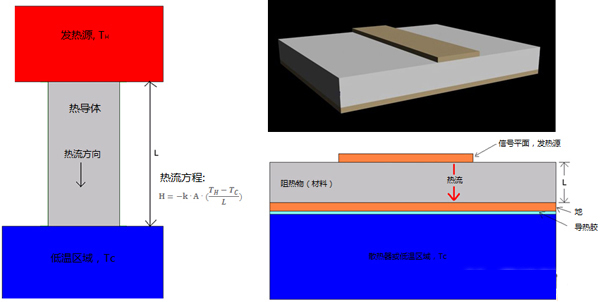 圖5、電路的基本熱模型