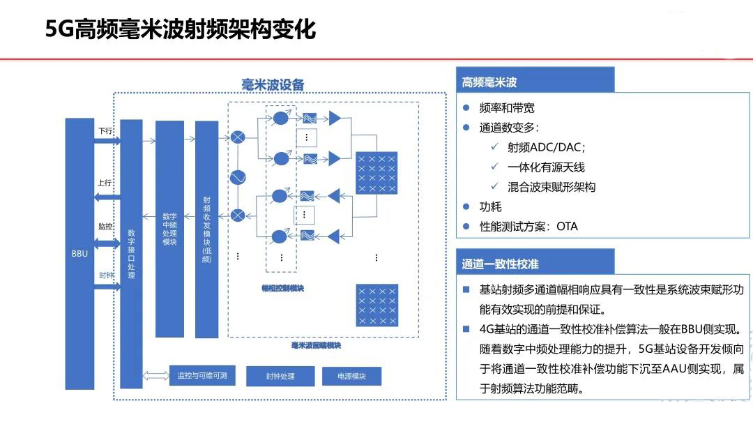5G高頻毫米波射頻架構變化