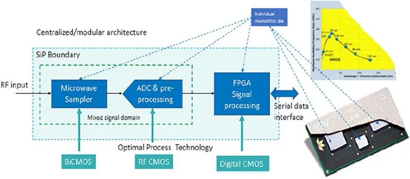 圖6也描述了其性能指標。