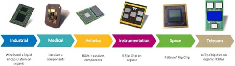 Te2v的高級SiP設計和組裝服務成為所有細分市場和產(chǎn)品類型的“一站式商店”