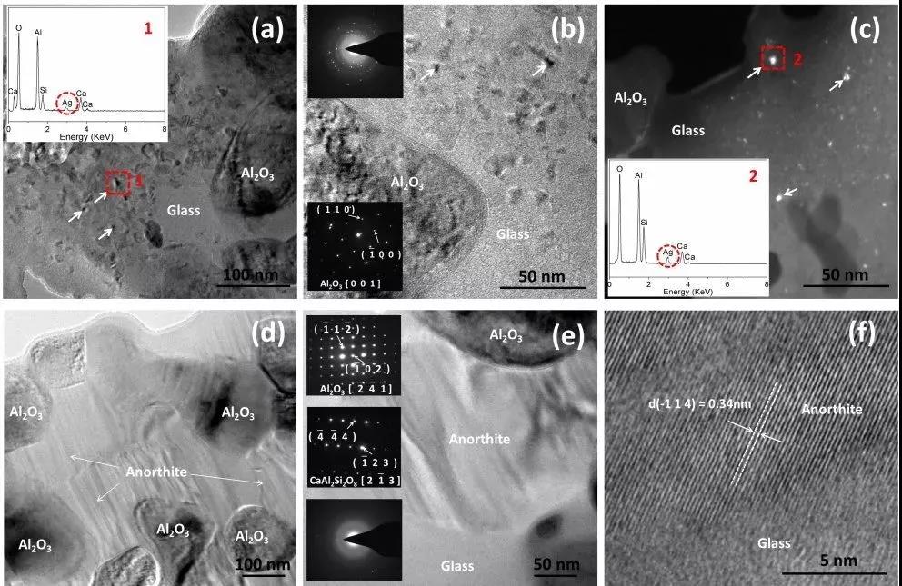 (a) 樣品陣列化學(xué)組成；(b) 基于高通量實驗的相區(qū)劃分；(c) 介電常數(shù)mapping；(d) Q×f值mapping