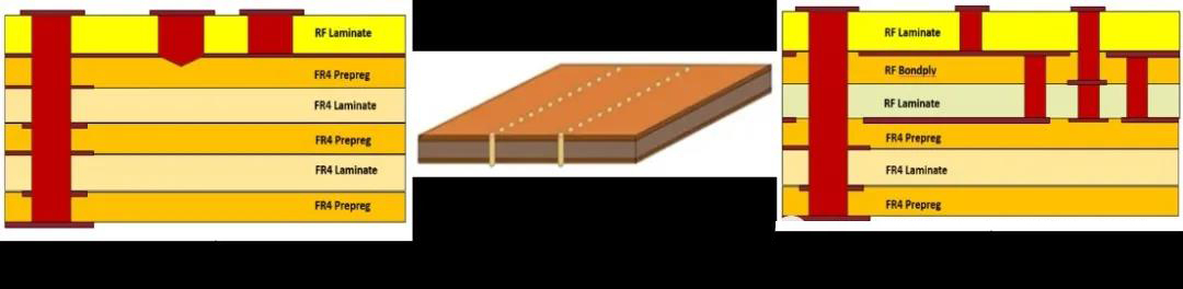 圖3 雷達(dá)傳感器的不同PCB設(shè)計(jì) 圖3 雷達(dá)傳感器的不同PCB設(shè)計(jì)