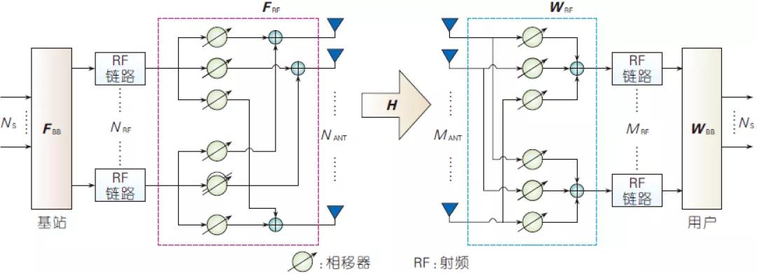 圖1、毫米波數(shù)?；旌喜ㄊx形示意