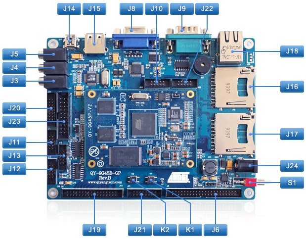 QY-9G45EK評估板器件位置圖 QY-9G45EK評估板器件位置圖