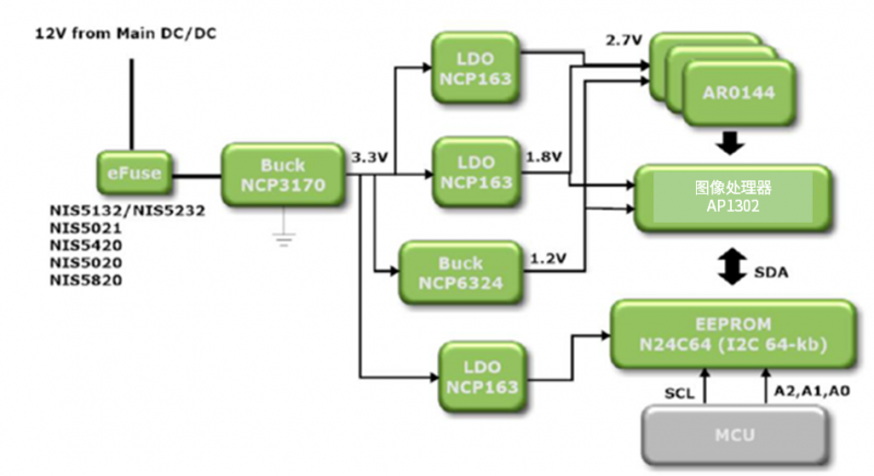 圖2:工業(yè)半自動(dòng)化-機(jī)器人之機(jī)器視物感覺(jué)半導(dǎo)體塊 圖2:工業(yè)半自動(dòng)化-機(jī)器人之機(jī)器視物感覺(jué)半導(dǎo)體塊