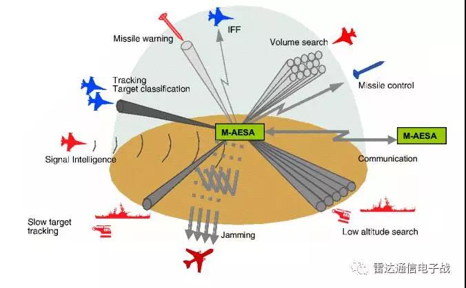 接收子系統(tǒng) 接收子系統(tǒng)