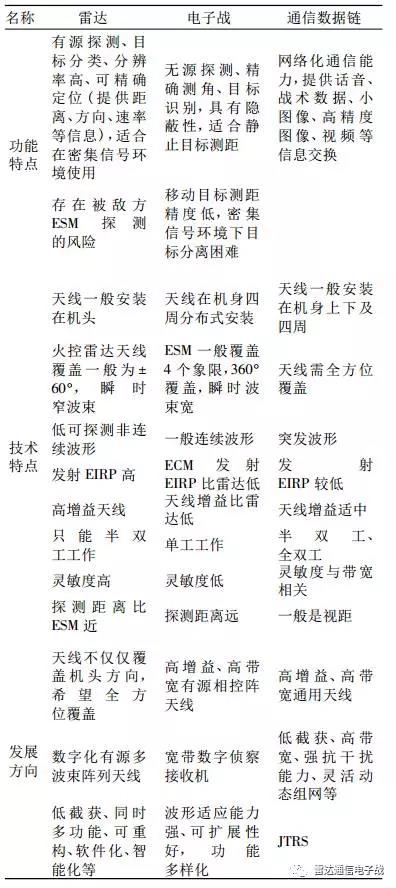 電子戰(zhàn) 電子戰(zhàn)