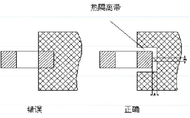 電源PCB線路板設(shè)計(jì) 電源PCB線路板設(shè)計(jì)