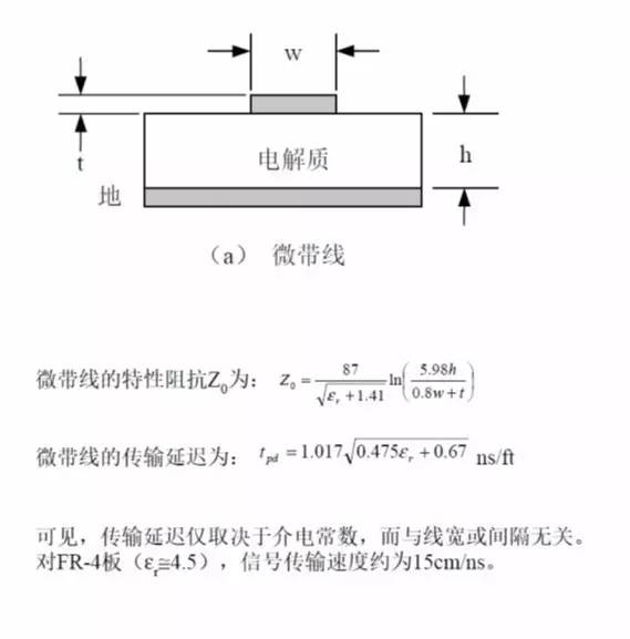 PCB線路板傳輸線的幾種類型 PCB線路板傳輸線的幾種類型