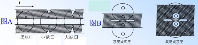電源PCB線路板設(shè)計(jì) 電源PCB線路板設(shè)計(jì)